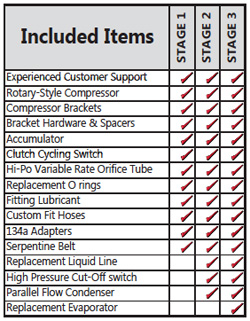 89-92 Camaro Upgrade Kits Included Items